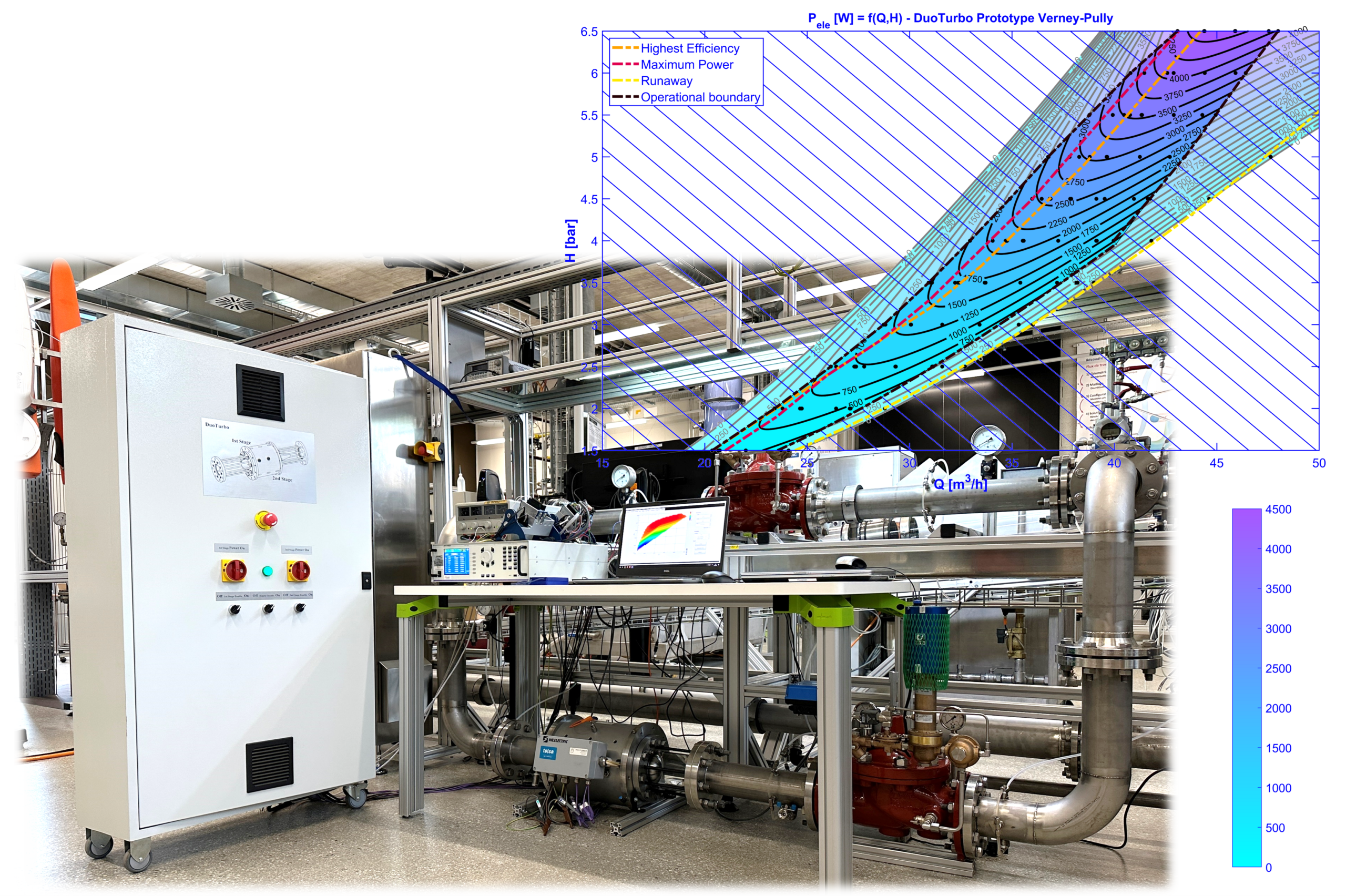 Test Laboratoire DuoTurbo HES